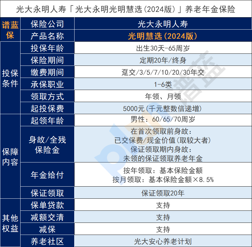 光大永明光明慧选2024年金险可靠吗？减额缴清有什么好处？插图2