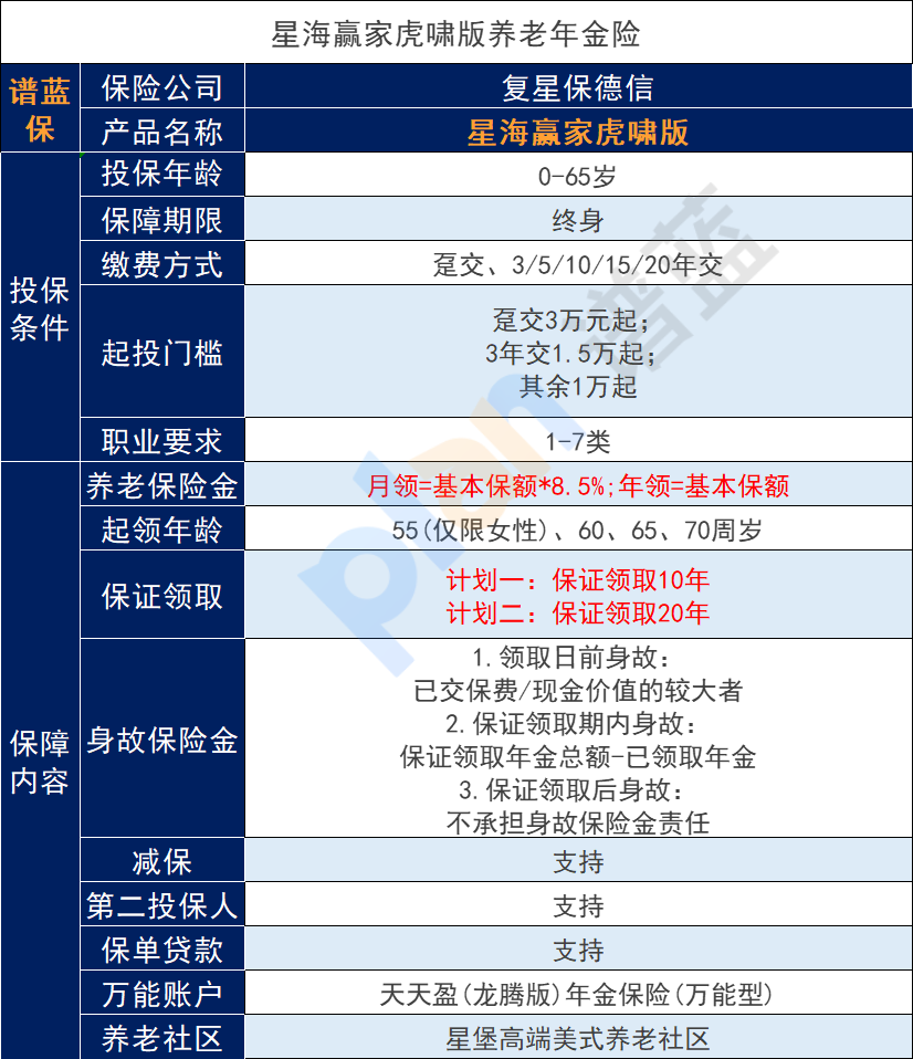 复星保德信星海赢家虎啸版年金怎么样？保领取多少年？插图2