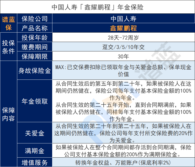 中国人寿万能账户可靠吗？收益如何？插图2