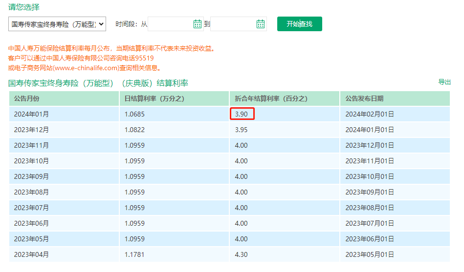 中国人寿万能账户可靠吗？收益如何？插图6