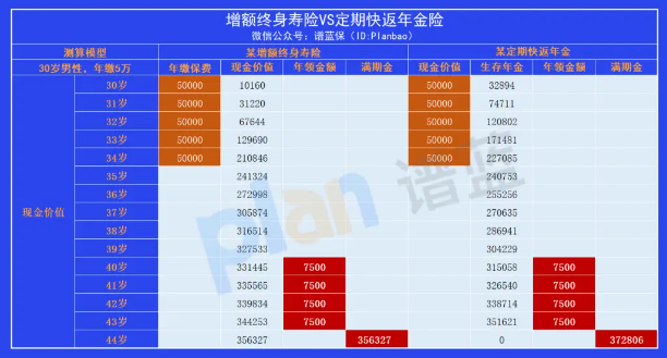 收益与灵活性，哪种保险更适合闲置资金的管理方式？插图2