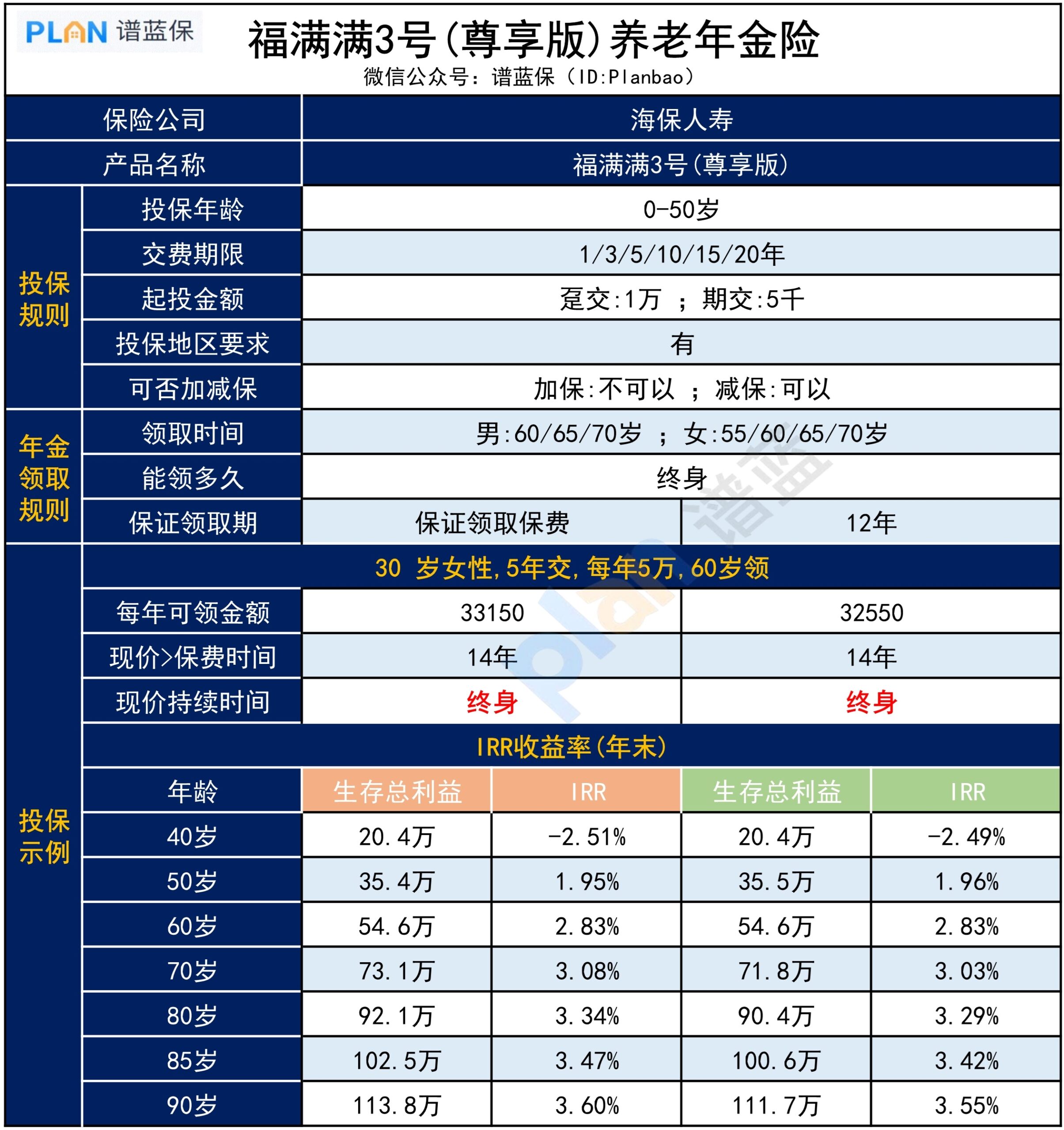 福满满3号（尊享版），长期收益能有3.6%，长什么样？插图2