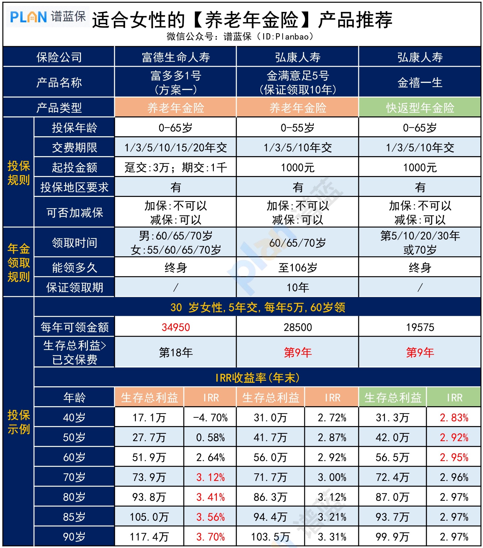 如何通过养老年金险，打造终身现金流？插图3