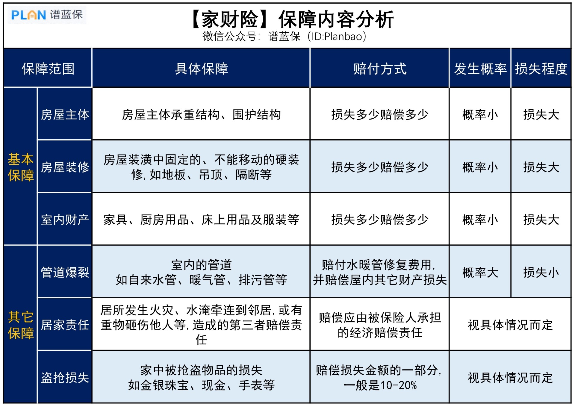 家财险，有什么用？插图3