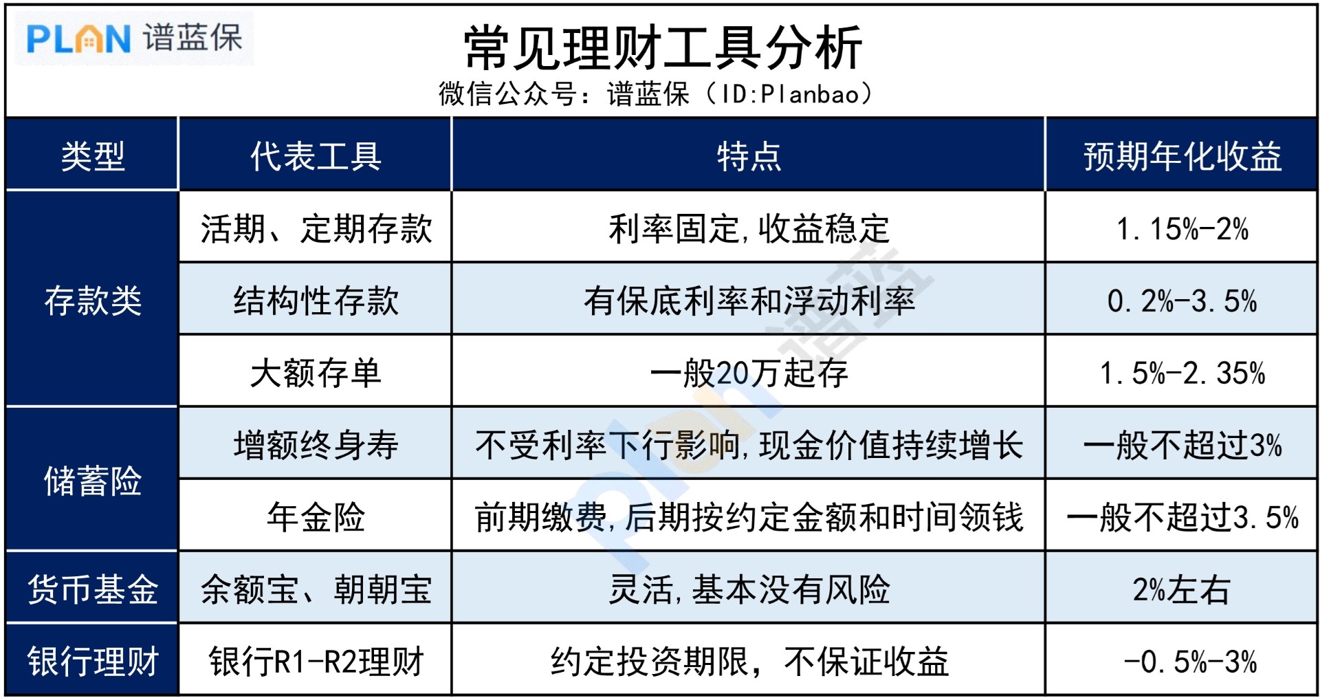 理财产品买哪种好？插图4