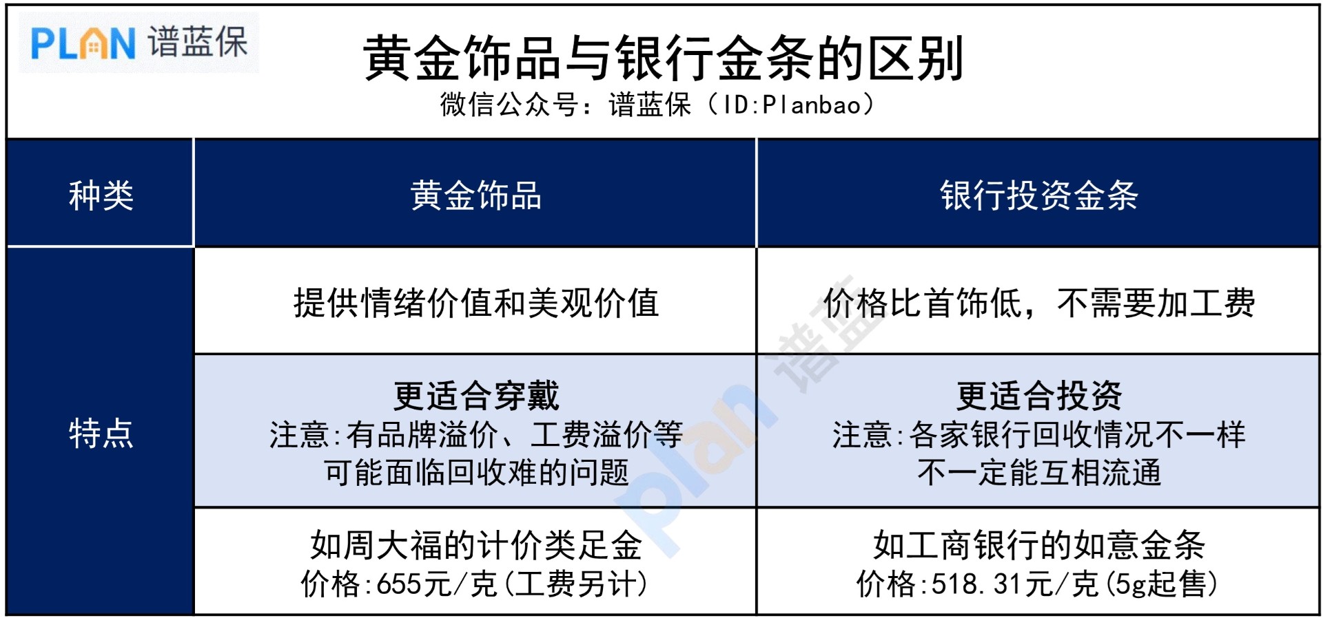 黄金“坑”，还是基金“坑”？插图3