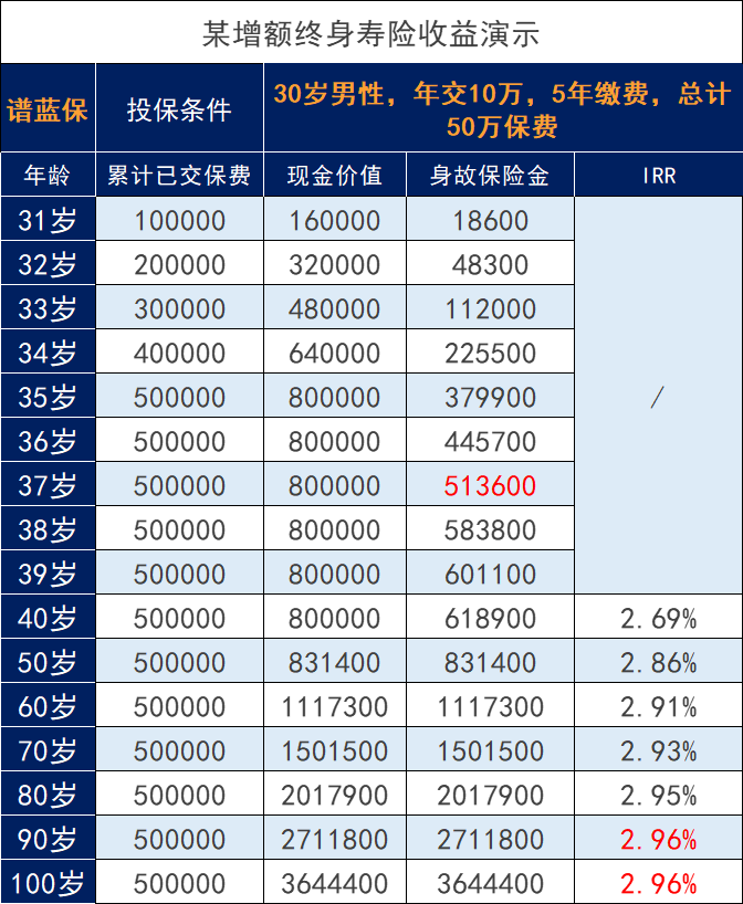 银行利率下降，还有什么理财可以投资？插图3