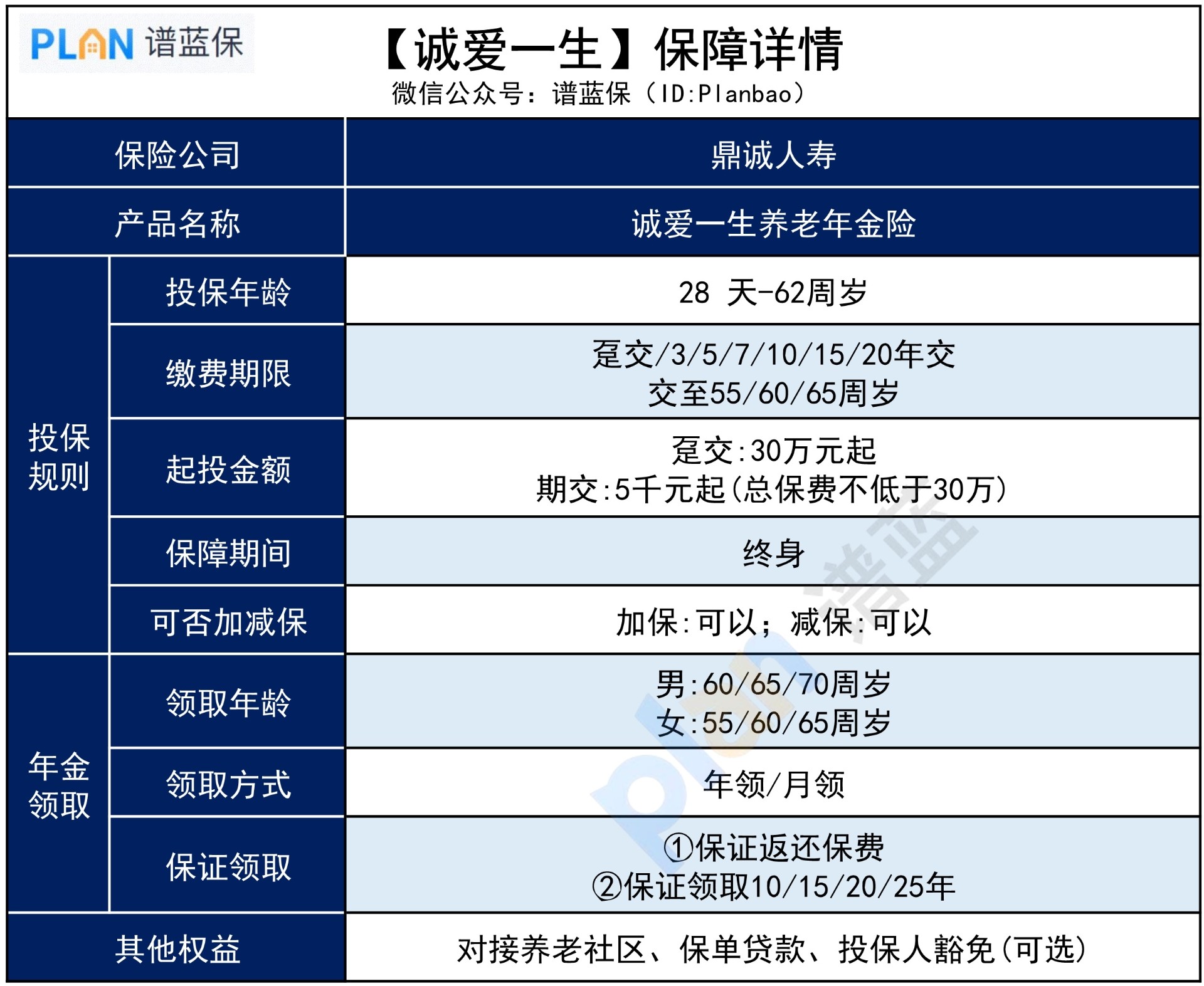 诚爱一生年金险，有什么亮点？插图3