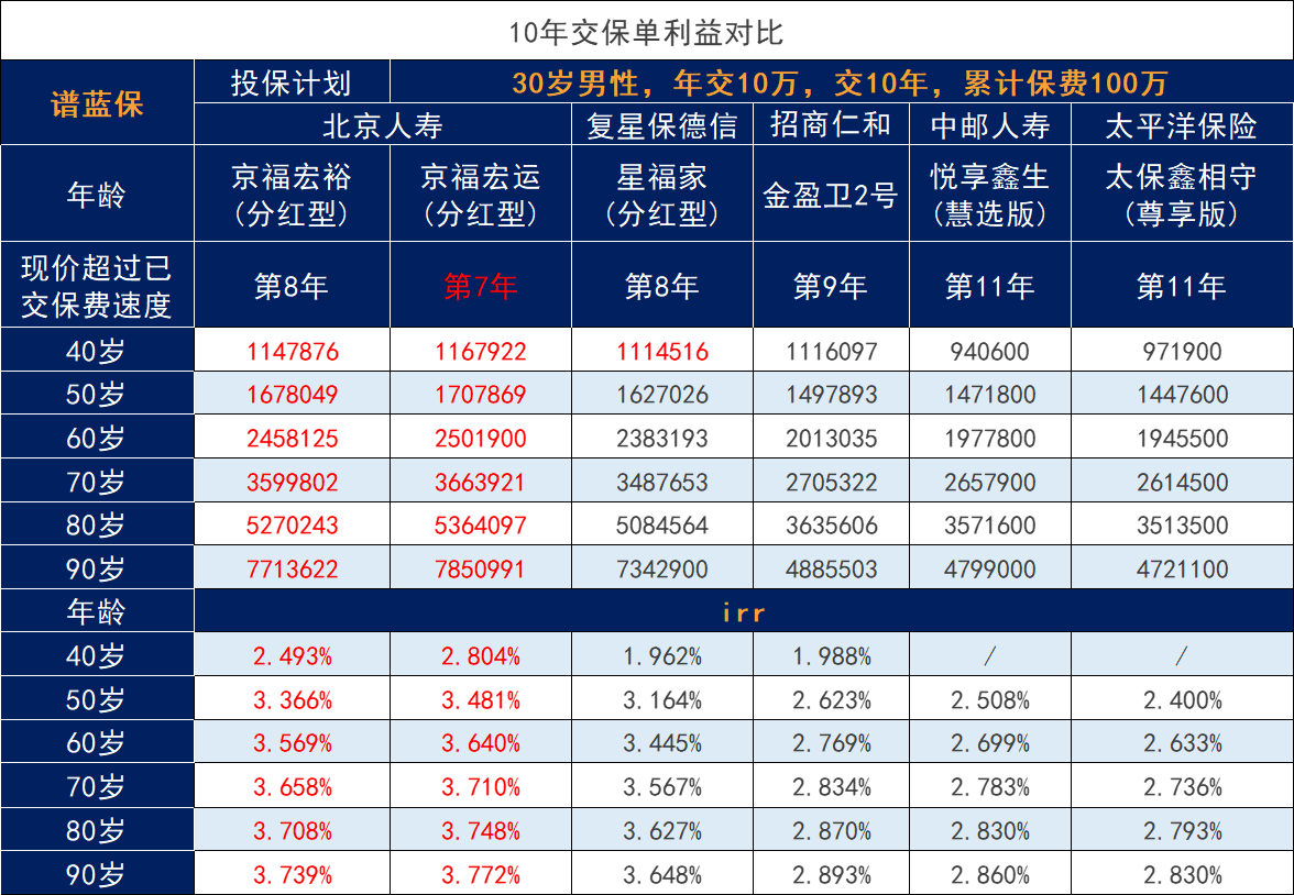 一般普通人购买终身寿险有用吗？终身保险真的能得到保额吗？插图3