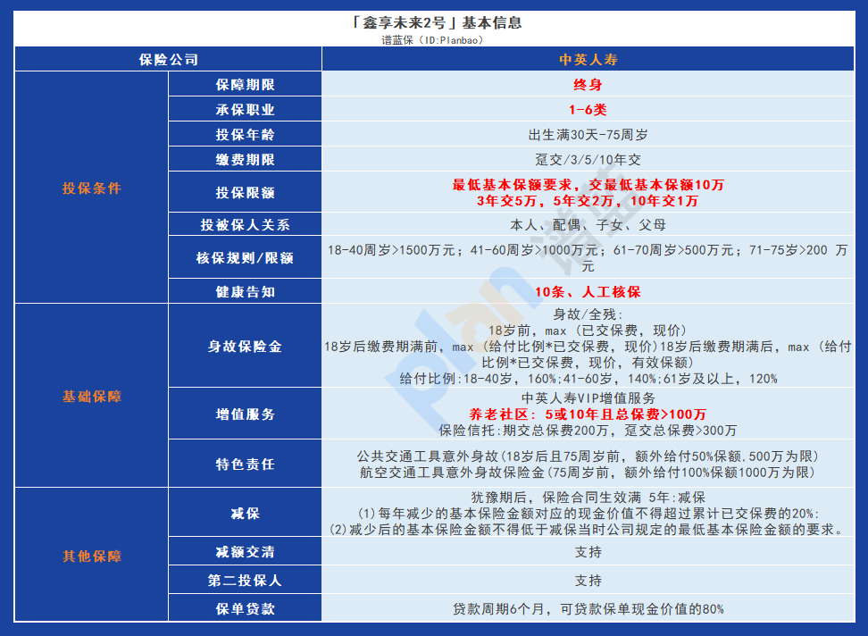 鑫享未来2号：全面保障，收益可观，成为备受关注的保险产品！插图4