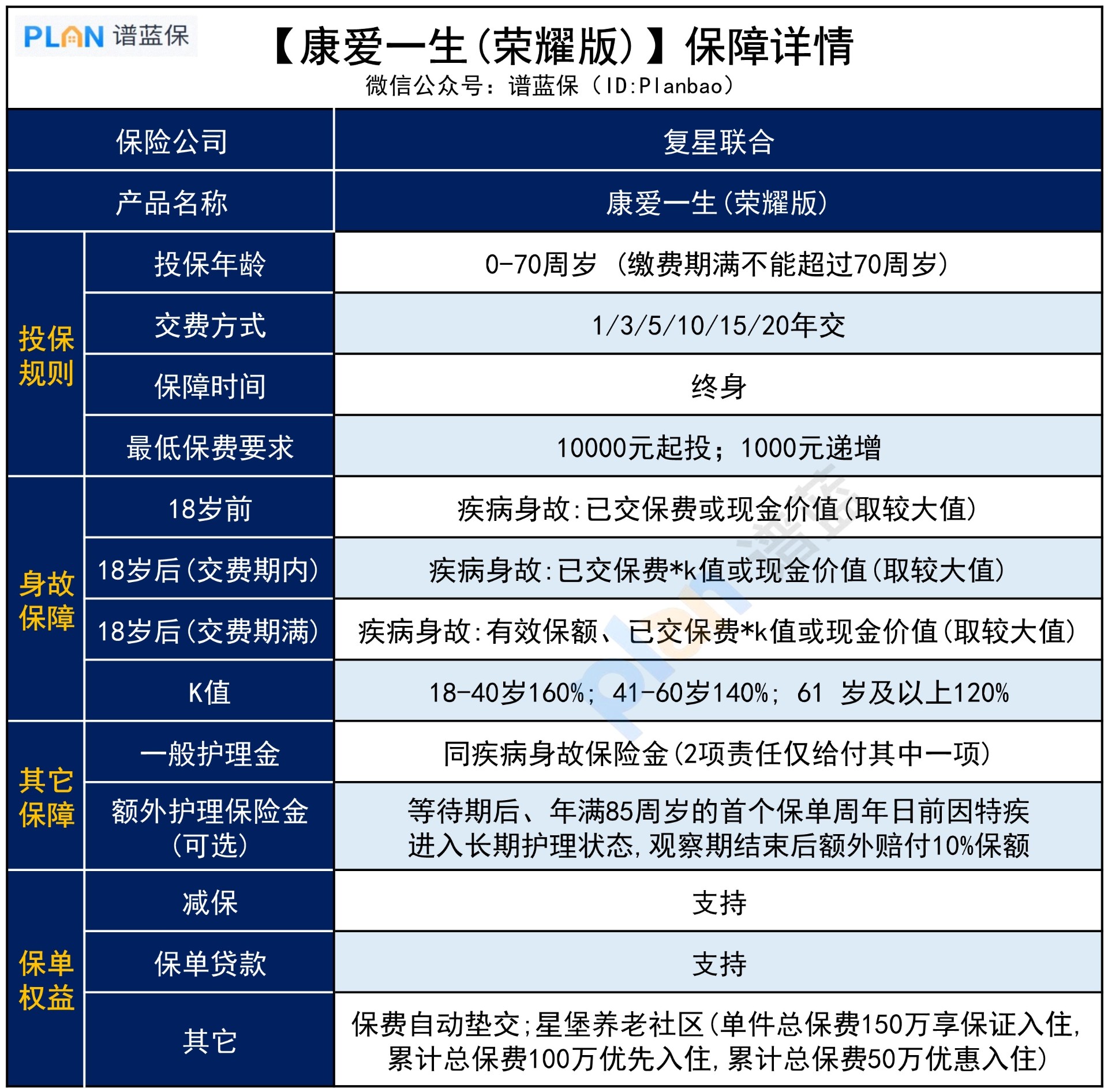 护理险哪款最值得买？插图3