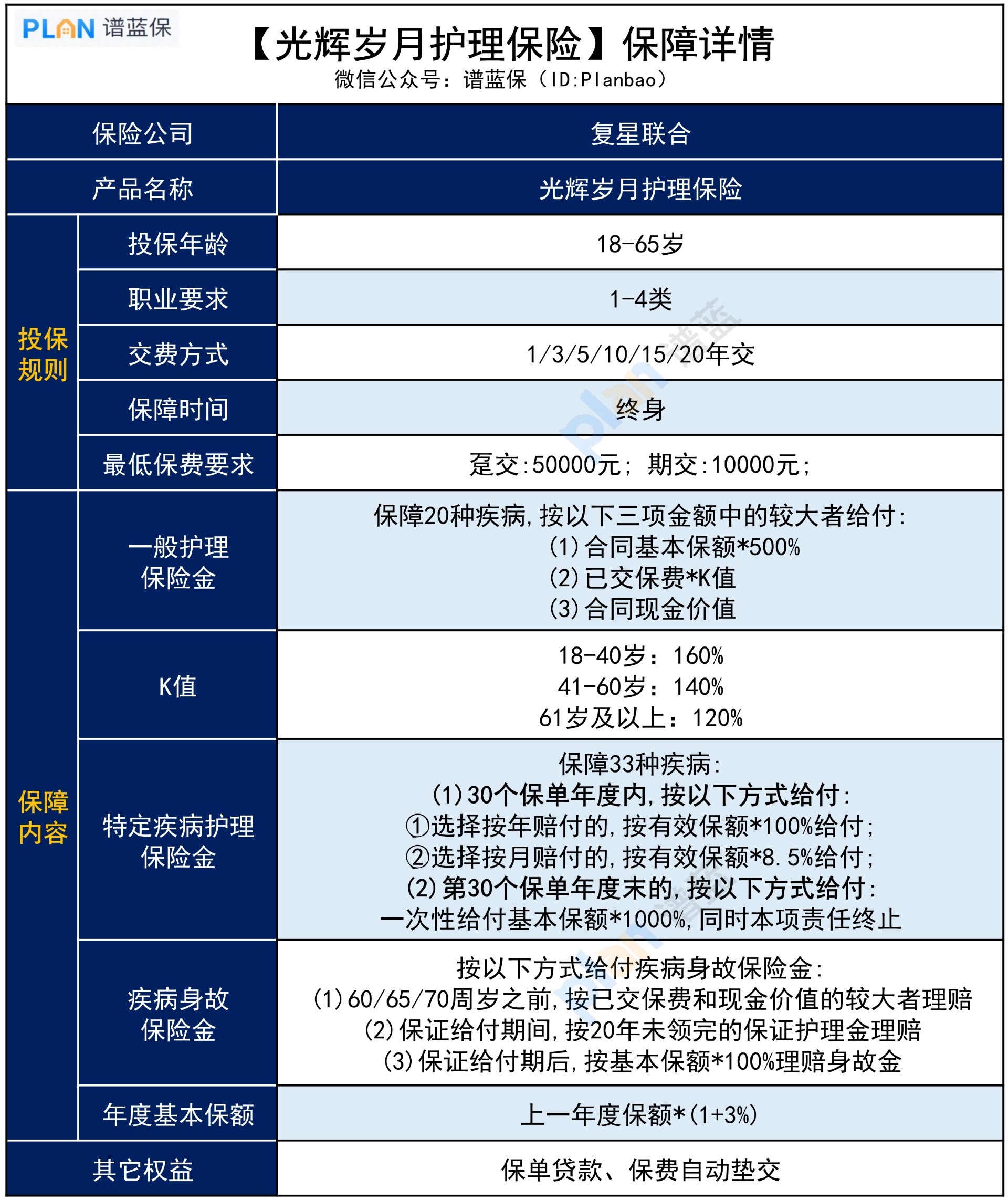 光辉岁月长期护理险，保障和收益怎么样？插图3