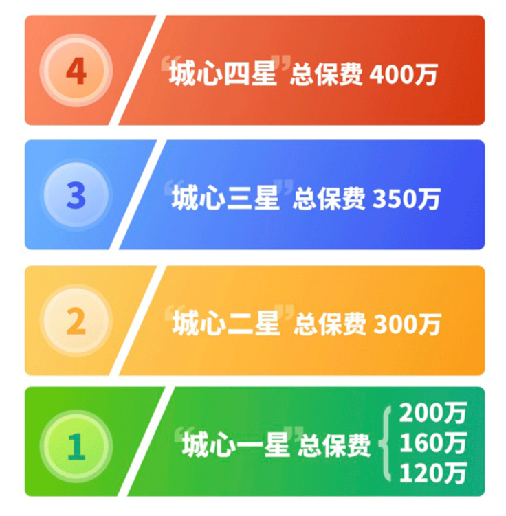 2024年5月理财险榜单，有哪些安全、收益好的选择？插图6