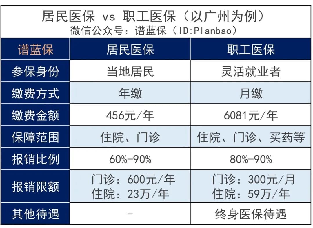 没有工作单位，怎么交社保？这样交能领上千元补贴！插图4