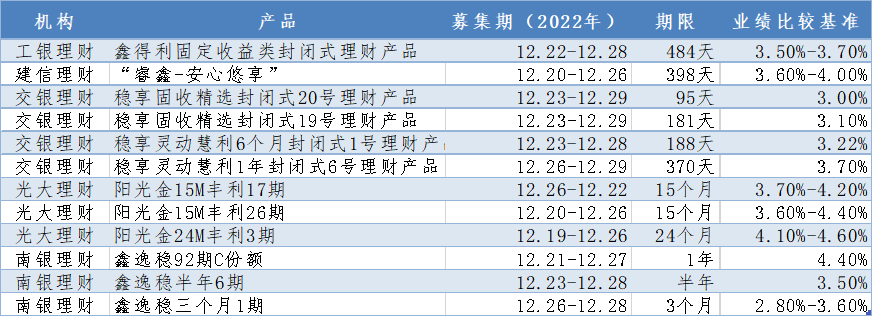 “摊余成本法”重出江湖，银行急推：估值稳定，无惧波动！插图6