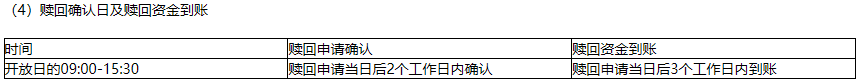 “摊余成本法”重出江湖，银行急推：估值稳定，无惧波动！插图16