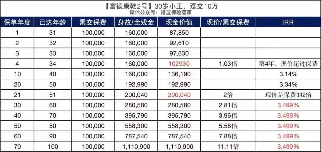 “摊余成本法”重出江湖，银行急推：估值稳定，无惧波动！插图32