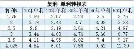 “摊余成本法”重出江湖，银行急推：估值稳定，无惧波动！插图28