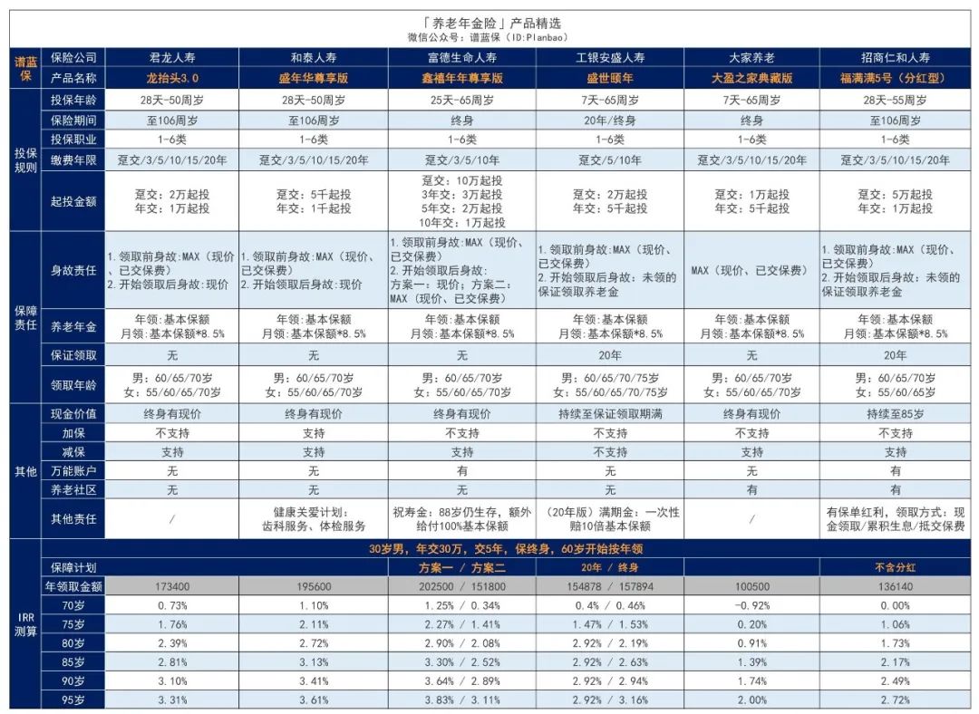 2024年6月理财险榜单，有哪些安全、收益好的选择？插图2