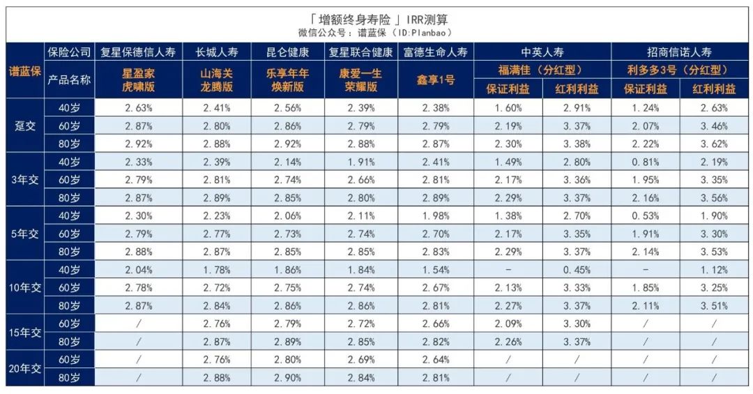 2024年6月理财险榜单，有哪些安全、收益好的选择？插图12