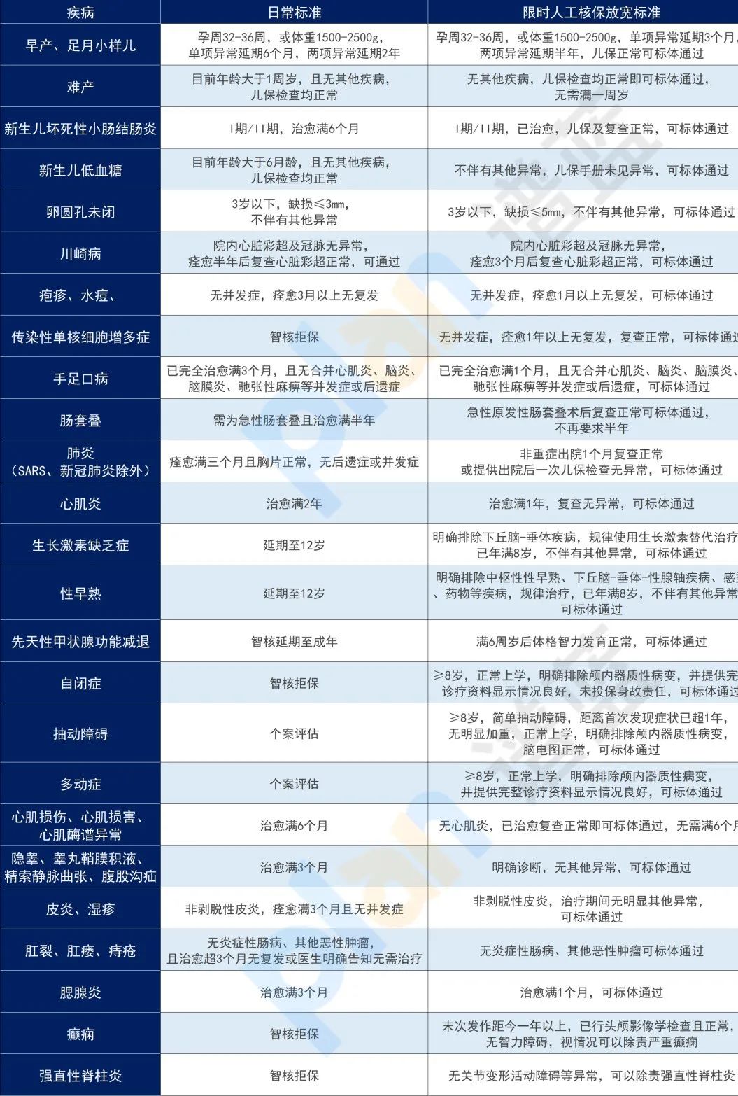 2024年6月热销重疾险榜单，哪款性价比高？插图24