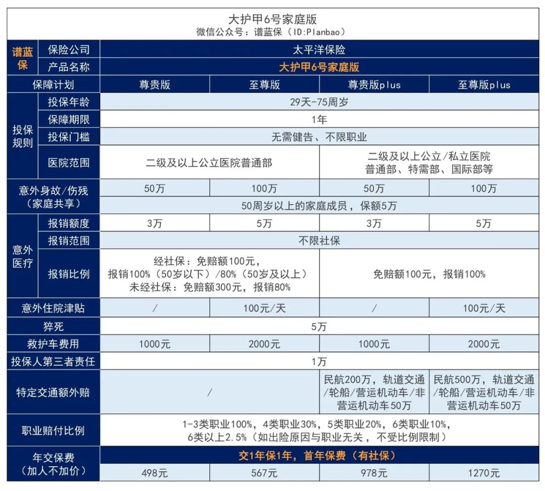 2024年7月意外险榜单，低至每年几十元，哪款好？插图4