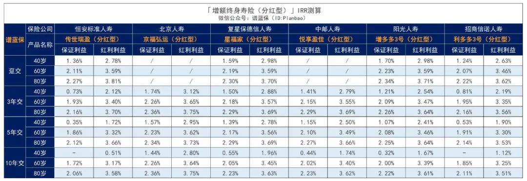 2024年8月理财险榜单，有哪些安全、收益好的选择？插图18