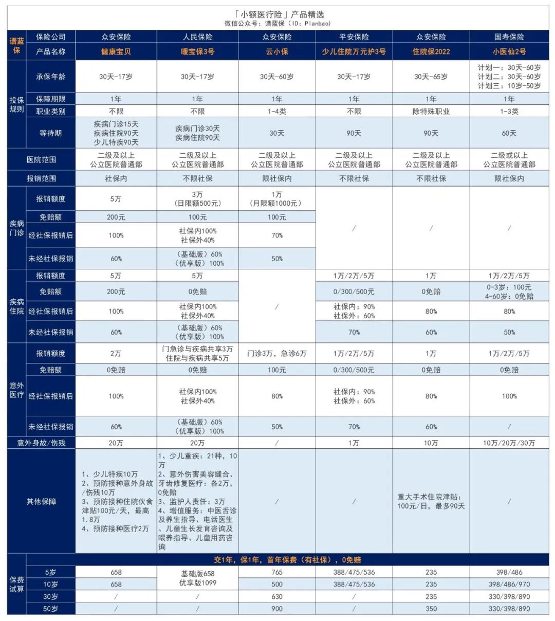 2024年8月医疗险榜单，每年几百元的保险，哪款好？插图16