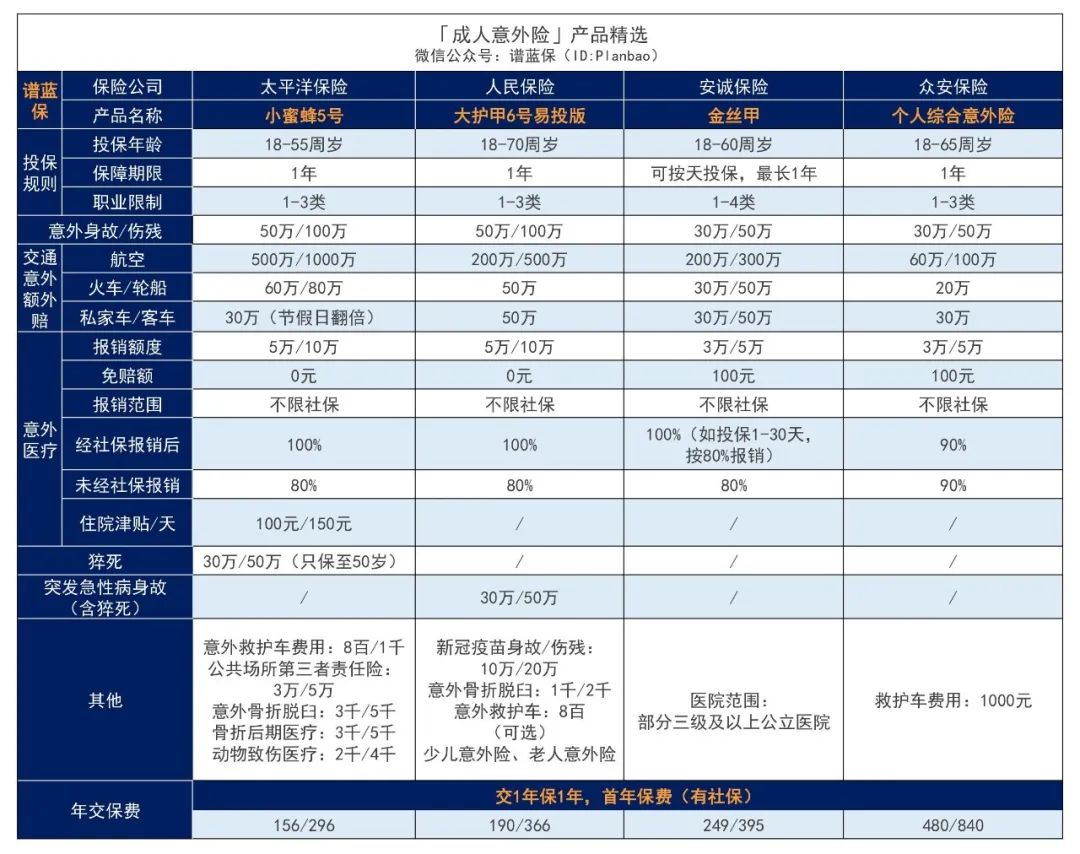 2024年8月意外险榜单，低至每年几十元，哪款好？插图10