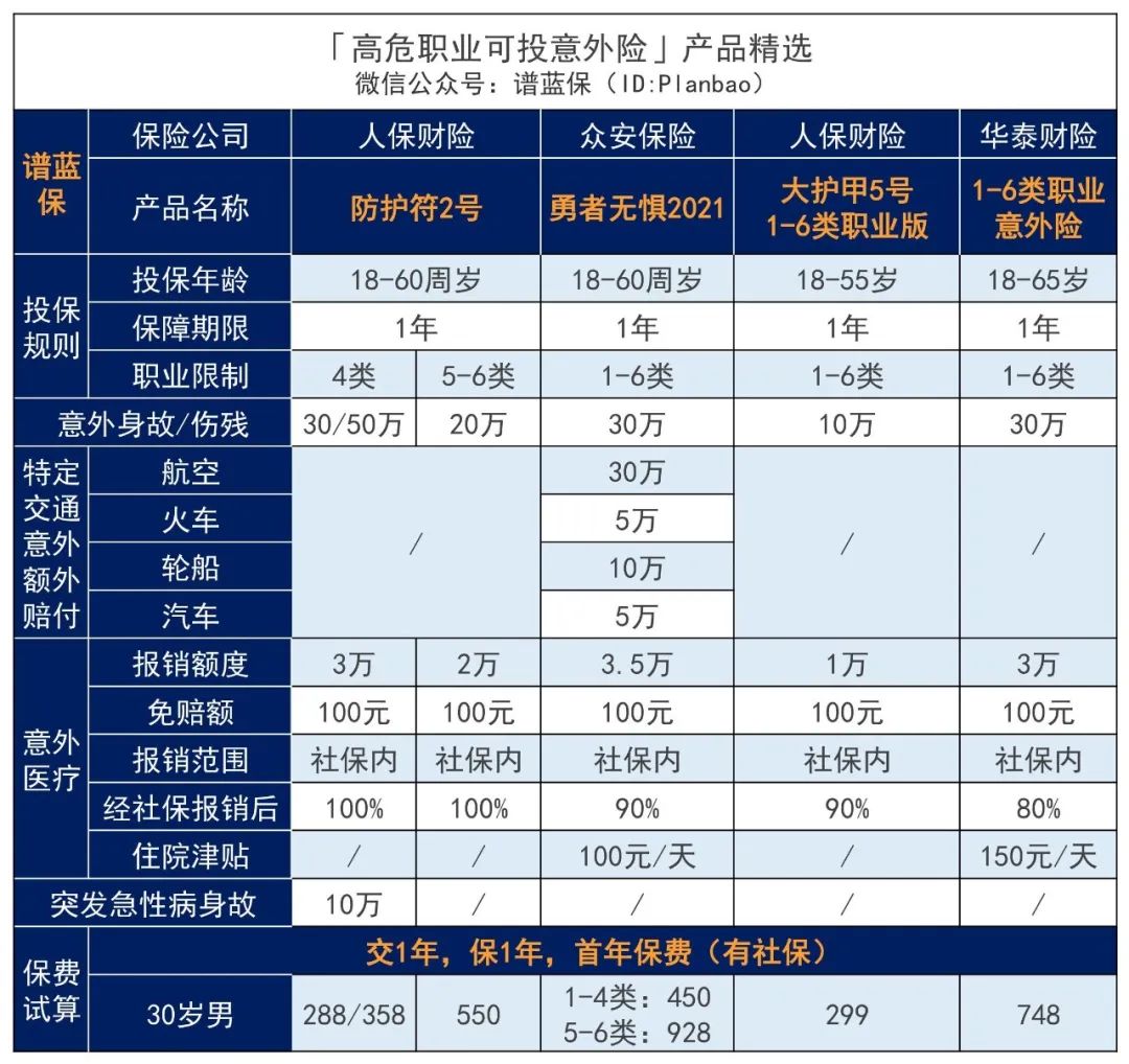 2024年8月意外险榜单，低至每年几十元，哪款好？插图28