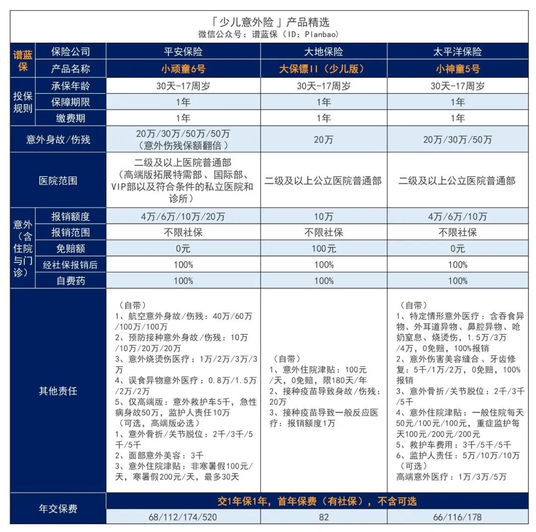 2024年8月意外险榜单，低至每年几十元，哪款好？插图16