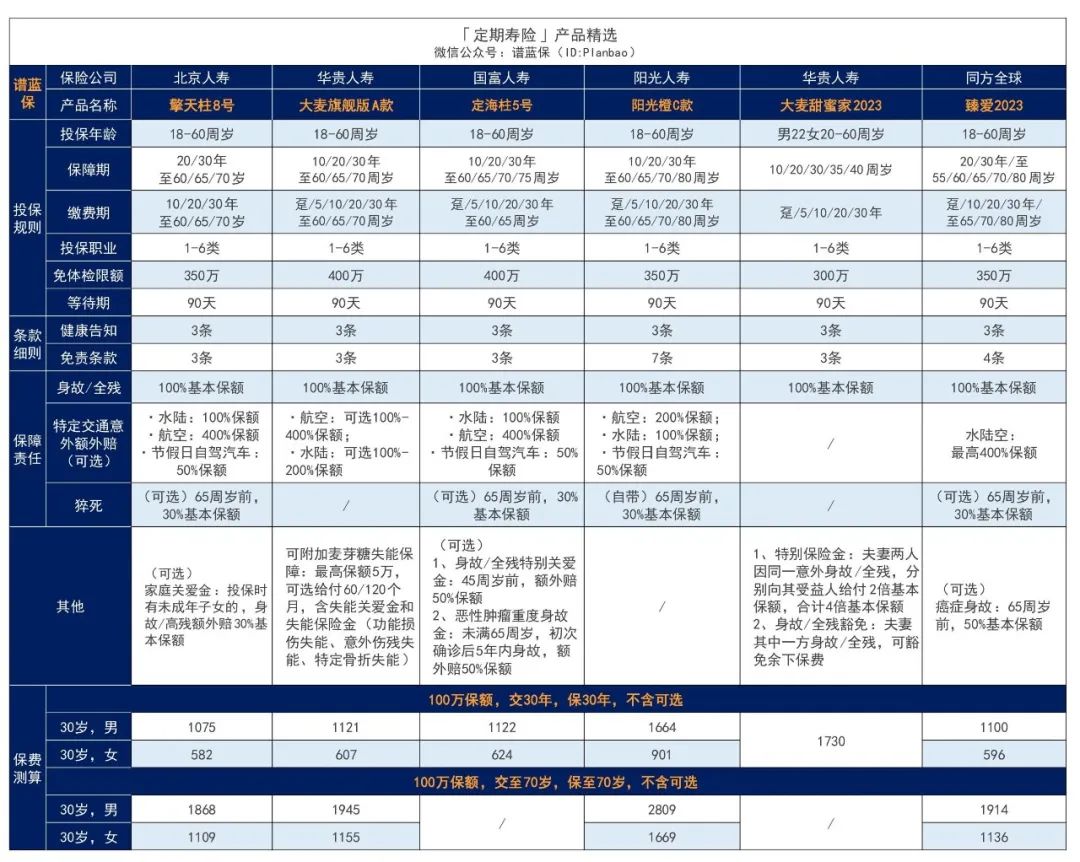 2024年8月高性价比定期寿险榜单，青壮年们必买！插图2