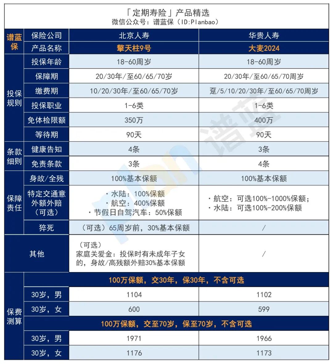 2024年10月高性价比定期寿险榜单，青壮年们必买！插图2