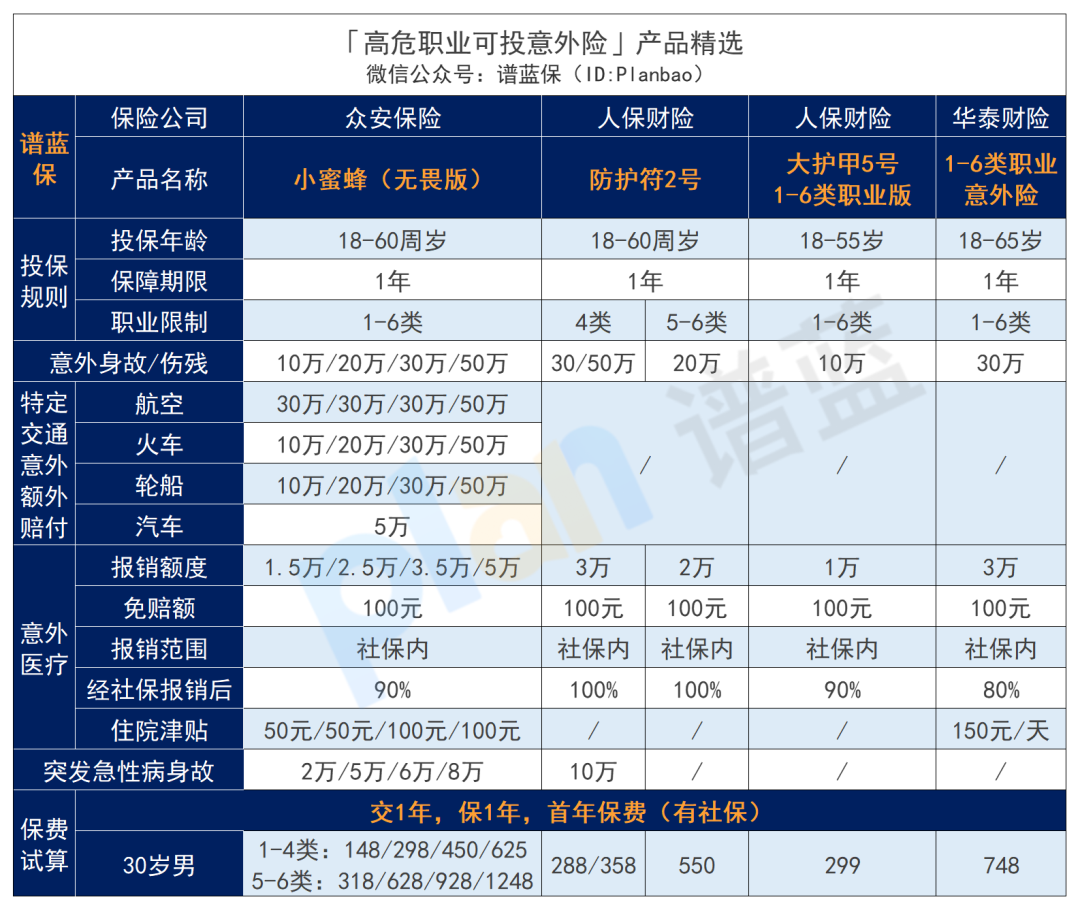 2024年10月意外险榜单，低至每年几十元，哪款好？插图28