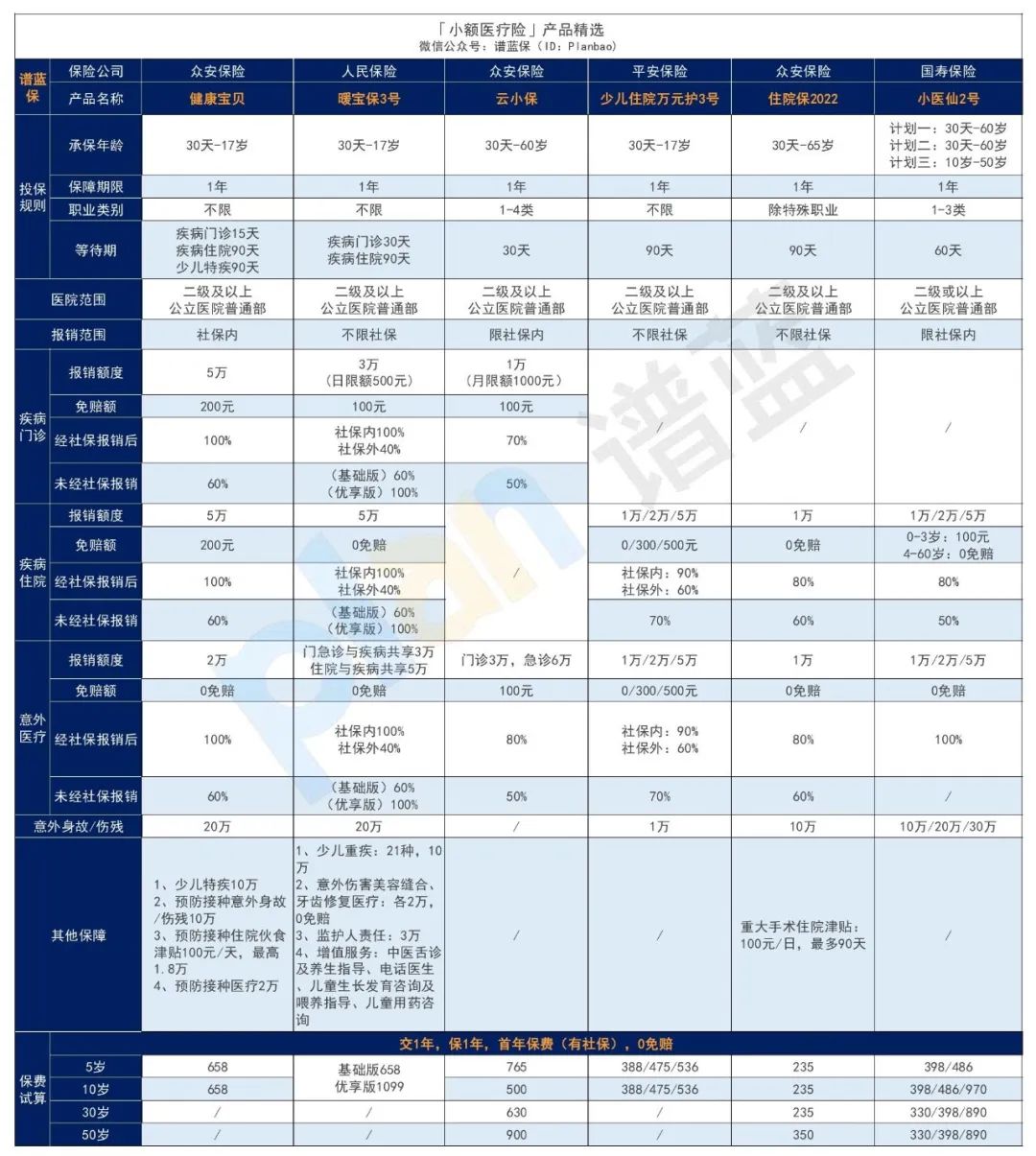 2024年10月医疗险榜单，每年几百元的保险，哪款好？插图12