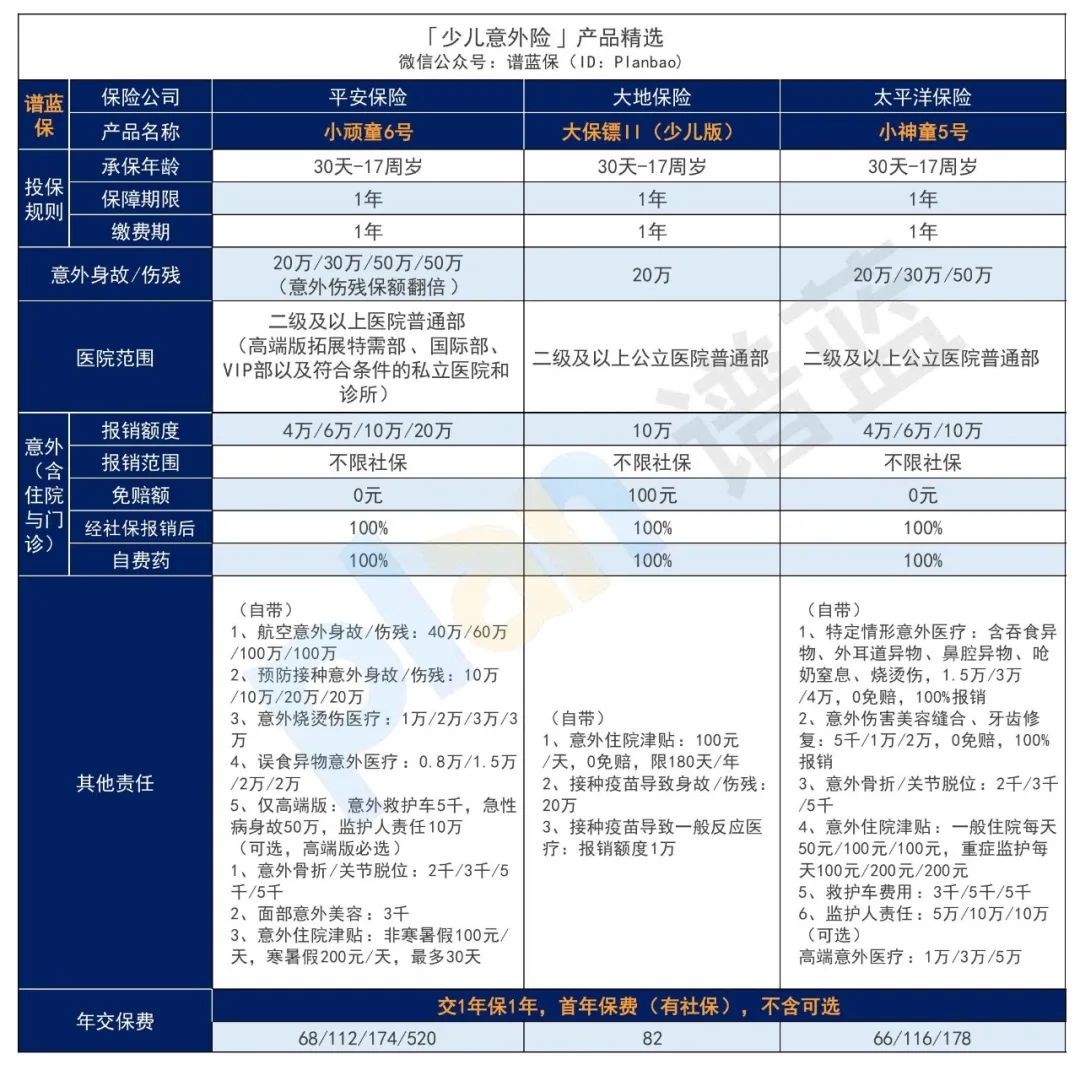 2024年10月意外险榜单，低至每年几十元，哪款好？插图16