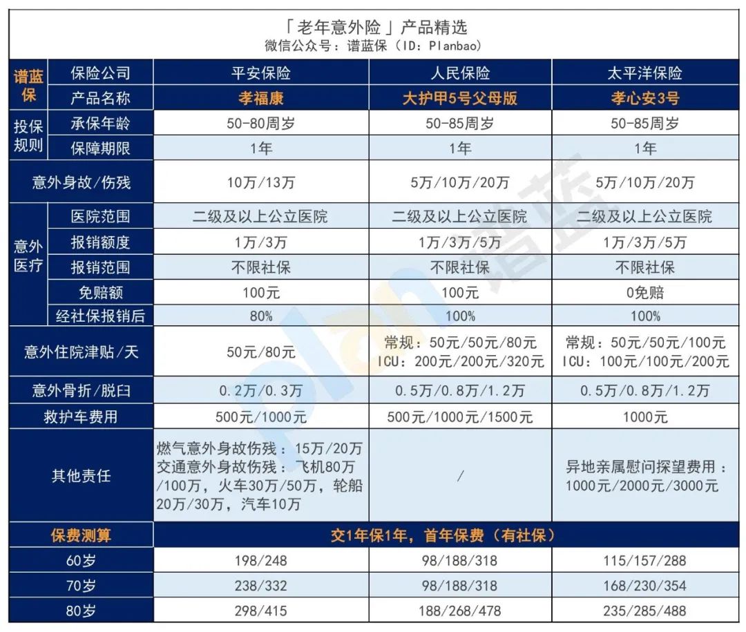 2024年10月意外险榜单，低至每年几十元，哪款好？插图22