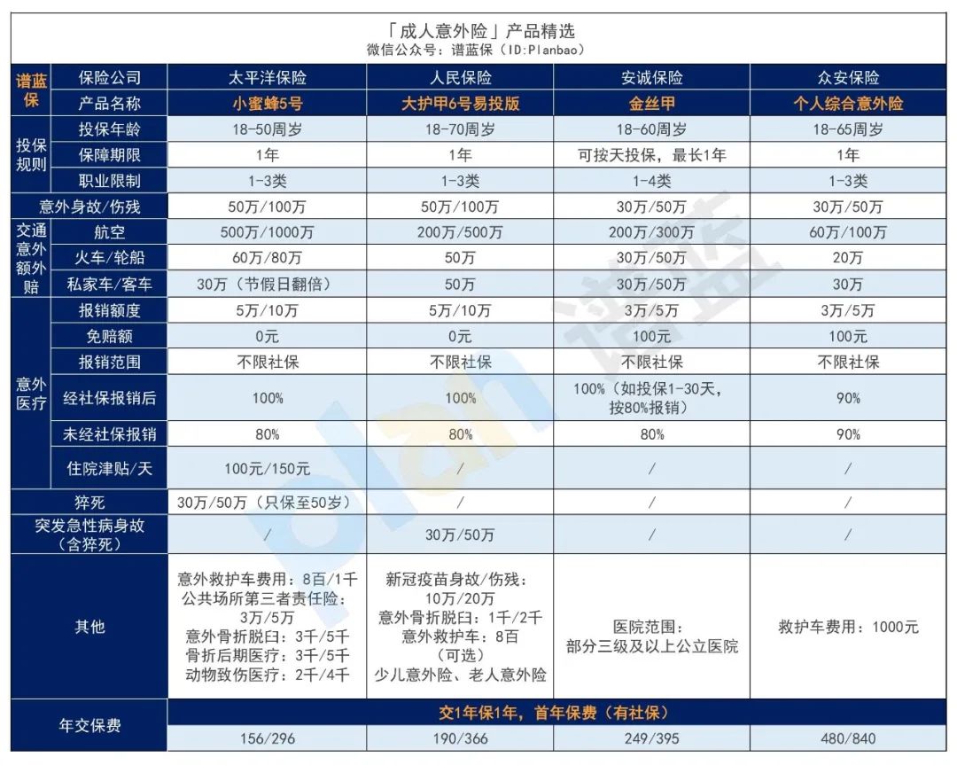 2024年10月意外险榜单，低至每年几十元，哪款好？插图10