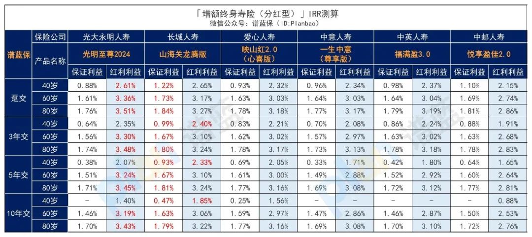 2024年11月理财险榜单，有哪些安全、收益好的选择？插图14