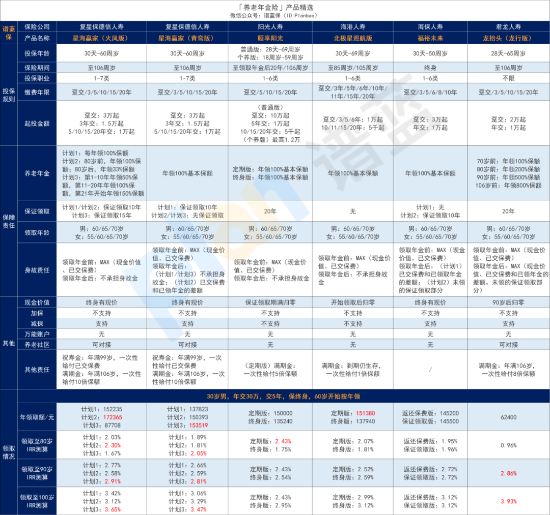 2024年11月理财险榜单，有哪些安全、收益好的选择？插图2