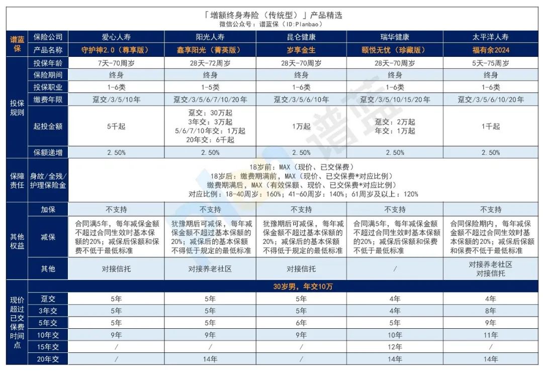 2024年11月理财险榜单，有哪些安全、收益好的选择？插图6