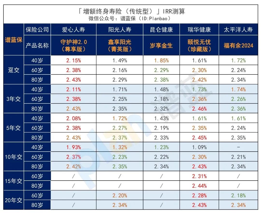 2024年11月理财险榜单，有哪些安全、收益好的选择？插图8