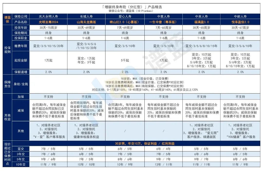 2024年11月理财险榜单，有哪些安全、收益好的选择？插图12